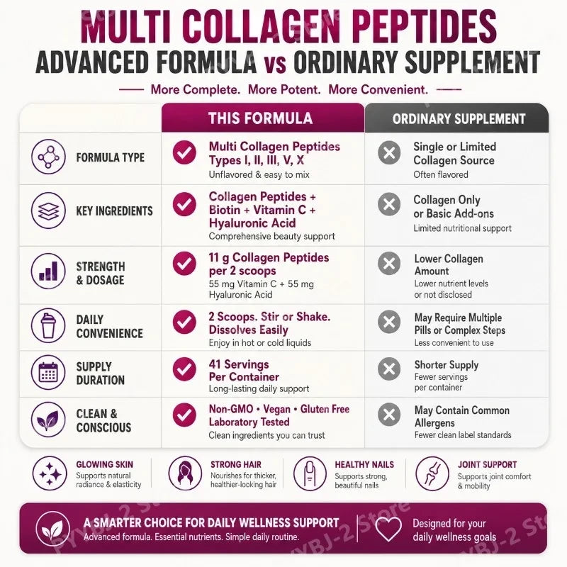 Multi Collagen Peptides Powder